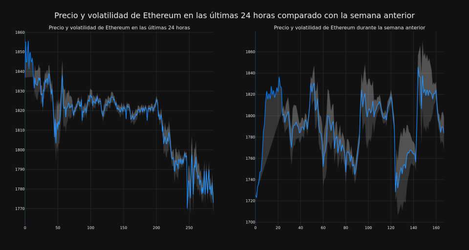 price_chart