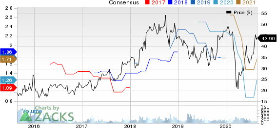 Allied Motion Technologies, Inc. Price and Consensus