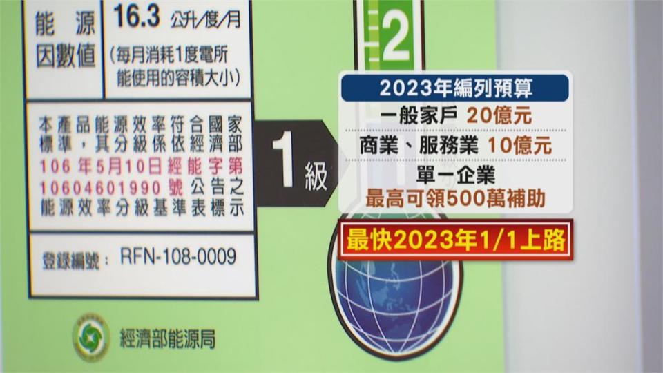 汰換吃電怪獸！經濟部研擬再推節能補助　暫定每台補助3千