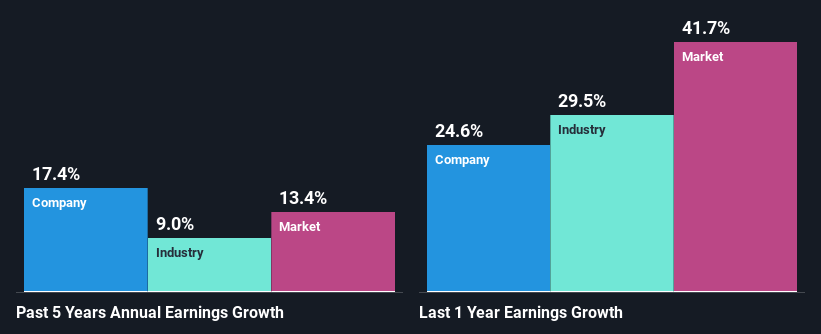 past-earnings-growth