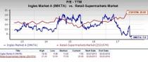 Let's see if Ingles Markets, Incorporated (IMKTA) stock is a good choice for value-oriented investors right now, or if investors subscribing to this methodology should look elsewhere for top picks.