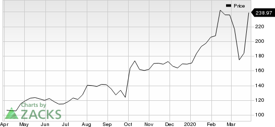 Ringcentral, Inc. Price