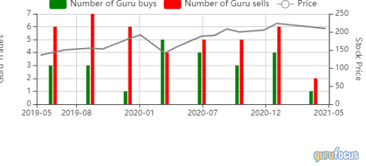 Helen of Troy: Robust Capital Gains at a Fair Price