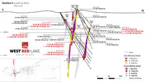 Figure 2. Rowan Mine drill section showing assay highlights for Holes RLG-23-176c and -177 through -186[1]