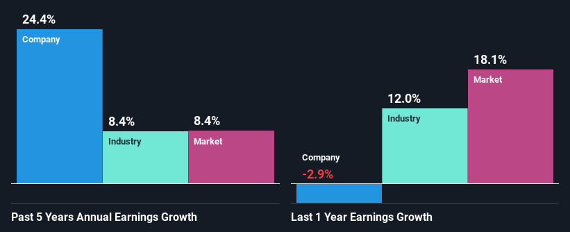 past-earnings-growth