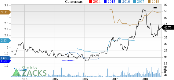 Winnebago (WGO) reported earnings 30 days ago. What's next for the stock? We take a look at earnings estimates for some clues.