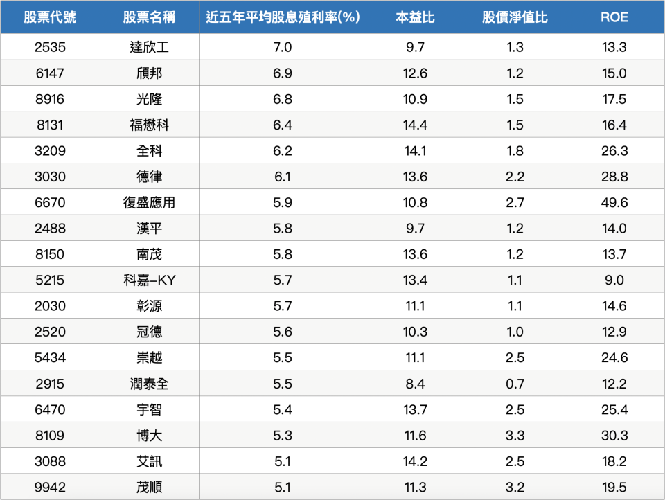 資料來源：籌碼K線