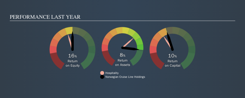 NYSE:NCLH Past Revenue and Net Income, October 17th 2019