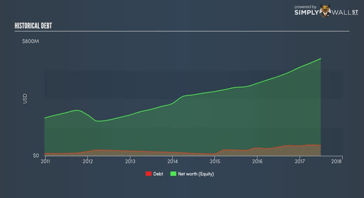 NYSE:FN Historical Debt Sep 30th 17