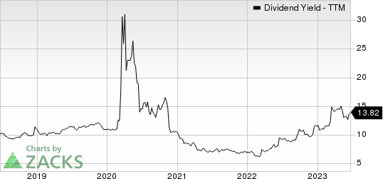 PennantPark Investment Corporation Dividend Yield (TTM)