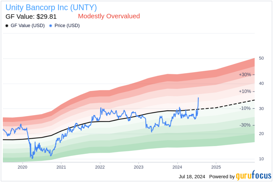 Insider Sale: Director Mary Gross Sells Shares of Unity Bancorp Inc (UNTY)