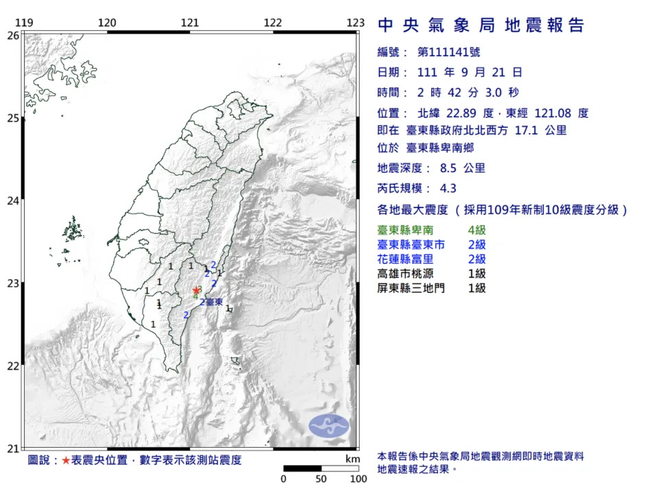 21&#x0065e5;&#x0051cc;&#x006668;2:42&#x0053f0;&#x006771;&#x007e23;&#x005351;&#x005357;&#x009109;&#x00767c;&#x00751f;&#x00898f;&#x006a21;4.3&#x005730;&#x009707;&#x00ff08;&#x0053d6;&#x0081ea;&#x006c23;&#x008c61;&#x005c40;&#x00ff09;