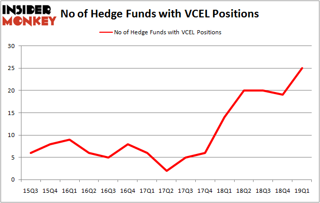 VCEL_june2019