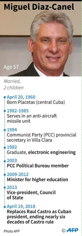 Profile of Miguel Diaz-Canel, the new president of Cuba