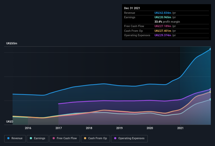 Do City of London Investment Group’s (LON:CLIG) Earnings Warrant Your Attention?