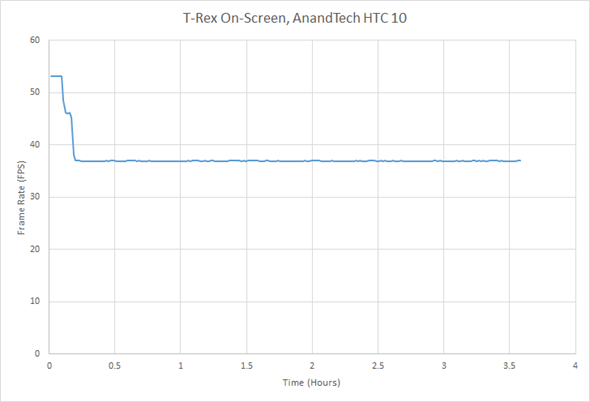 htc 10 temp test