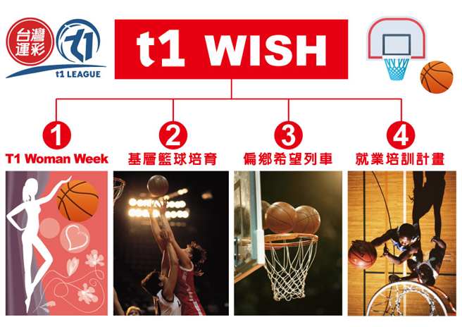 T1-Wish(台灣運彩提供)