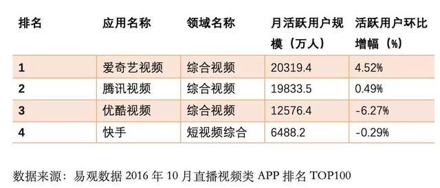 誰來拯救阿里大文娛？