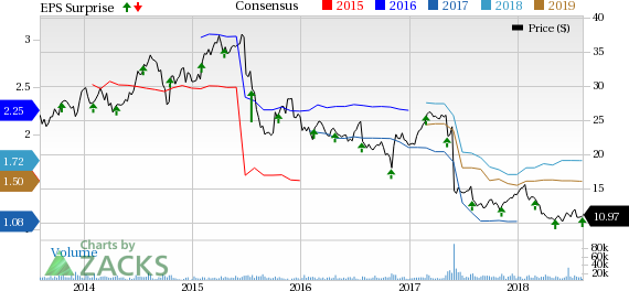 TEGNA (TGNA) second-quarter results benefit from higher paid-up subscribers and increased political revenue.