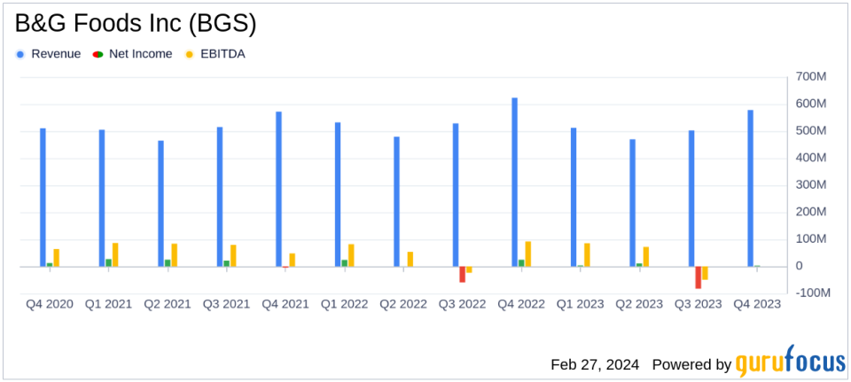 B&G Foods Inc (BGS) Reports Mixed Fiscal 2023 Results Amidst Strategic Divestitures