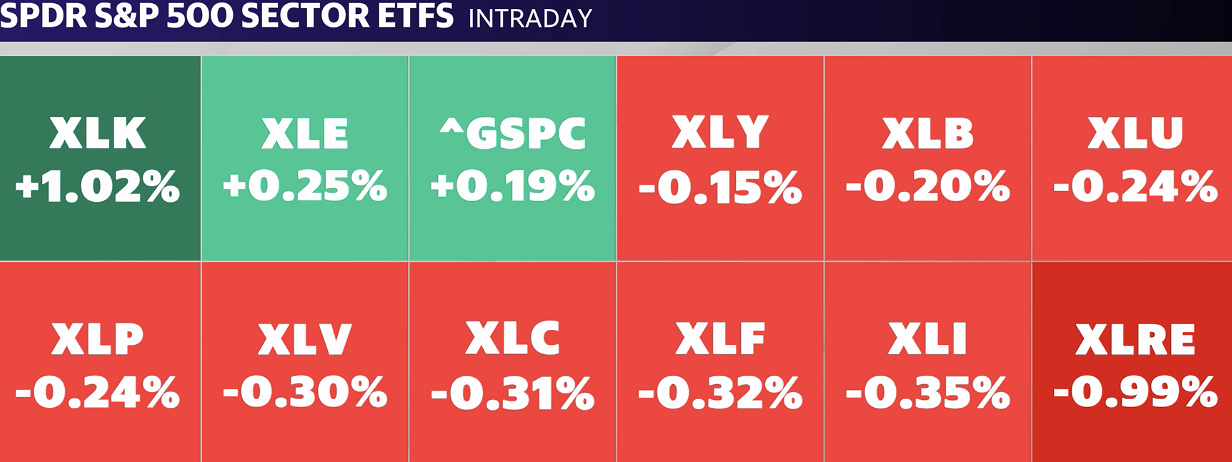 Source: Yahoo Finance