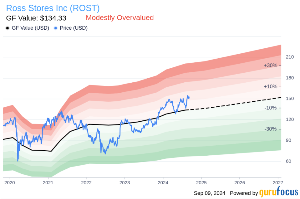 Insider Sale: Executive Chairman Michael Balmuth Sells 14,887 Shares of Ross Stores Inc (ROST)