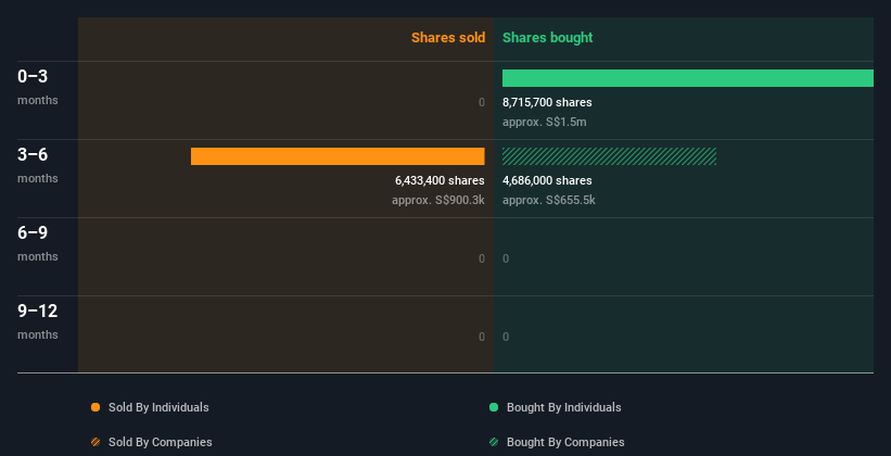 insider-trading-volume