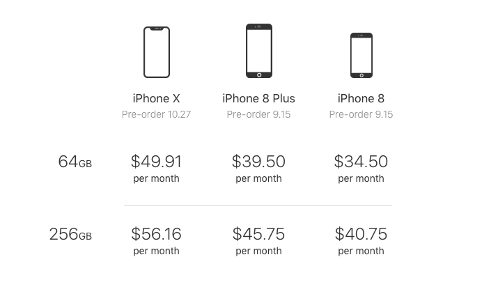 Monthly installment plans for iPhone 8, 8 Plus, and X. (Apple)