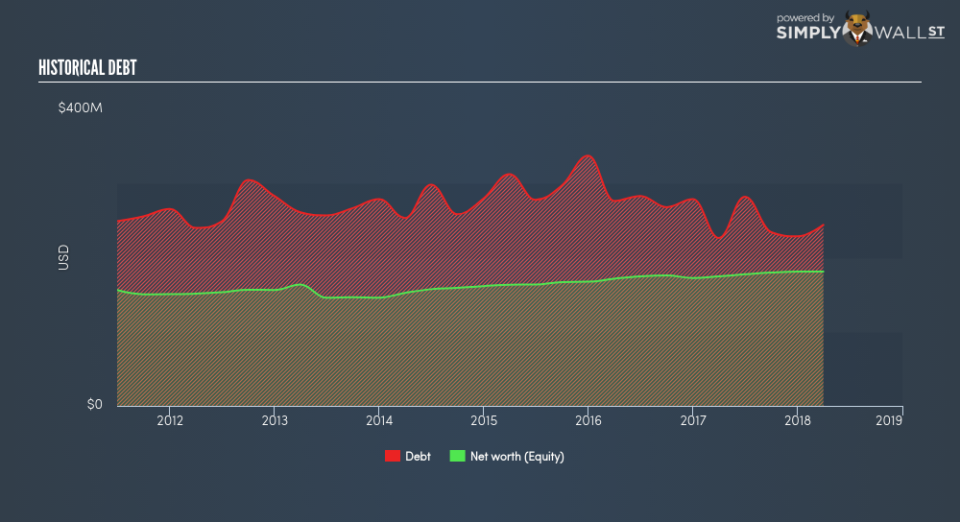 NasdaqGS:FNLC Historical Debt June 26th 18