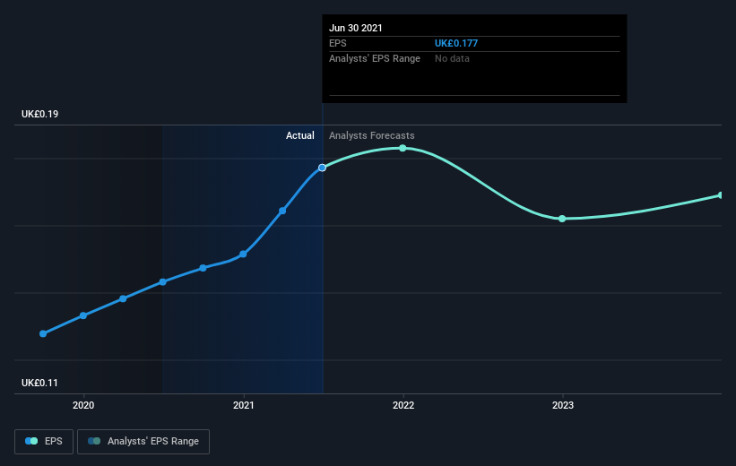 earnings-per-share-growth