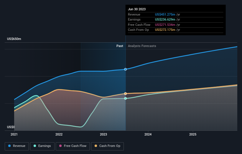 earnings-and-revenue-growth