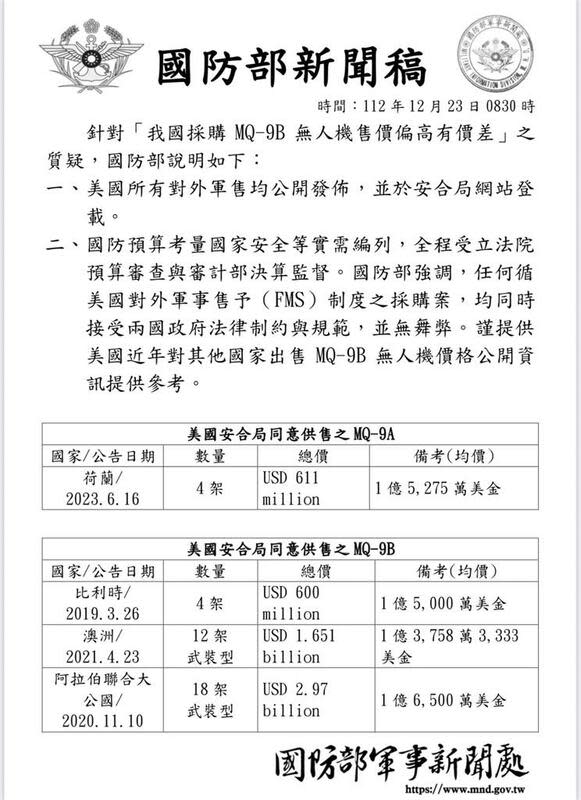 國防部23日公布美國近年對其他國家出售MQ-9B無人機價格的公開資訊。（圖／國防部提供）