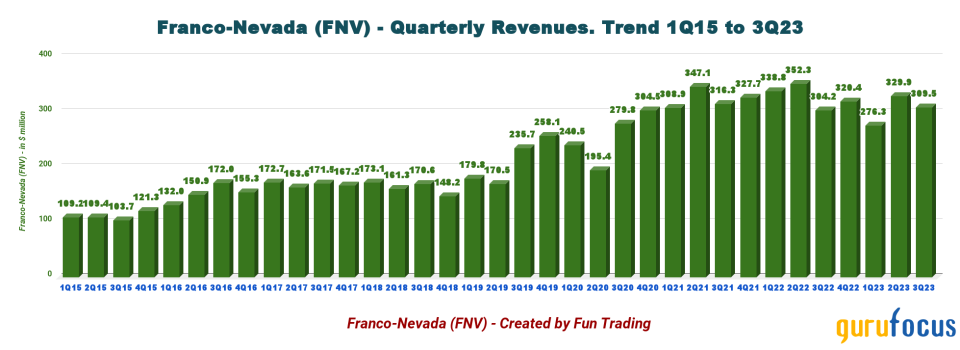 Franco-Nevada: A Setback Called Cobre Panama