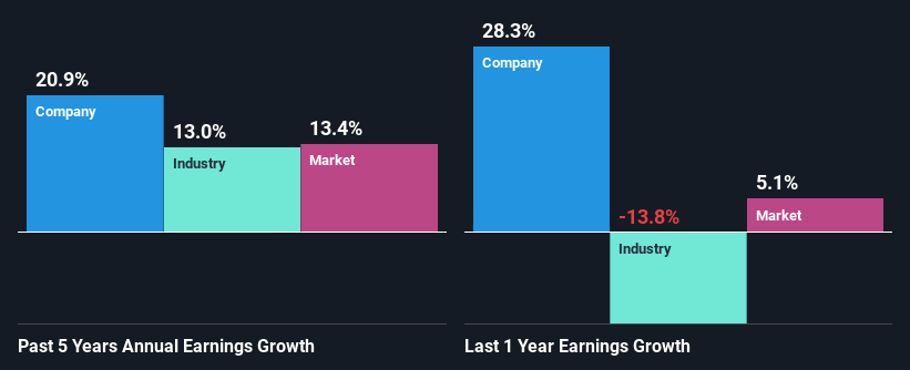 past-earnings-growth