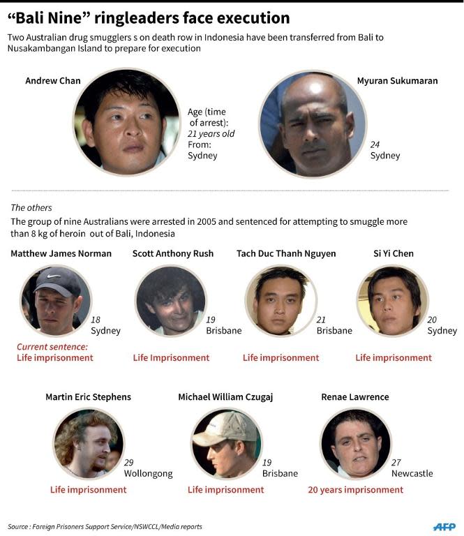 Graphic on the "Bali Nine" group of Australian drug smugglers who have been imprisoned in Indonesia since 2005