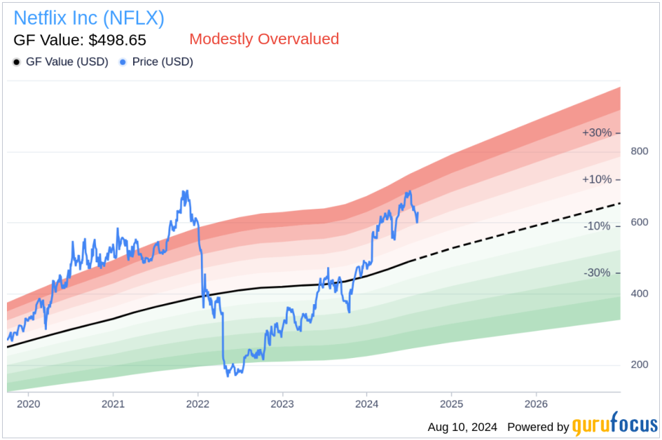 Insider sale: CFO Spencer Neumann sells shares of Netflix Inc (NFLX)