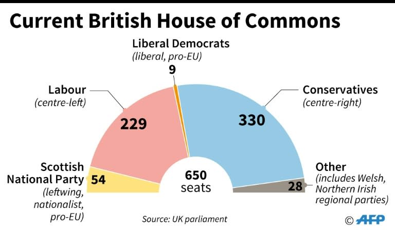 May is hoping to extend the Conservative majority