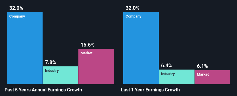 past-earnings-growth