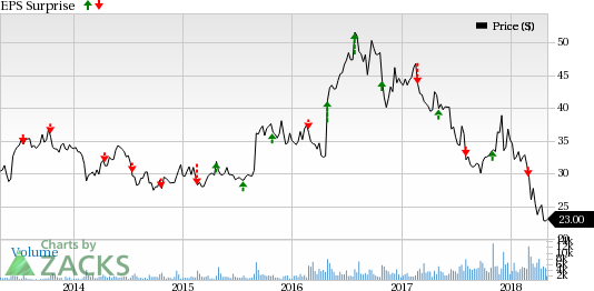 Product innovation, accretive acquisitions and stable legacy brand portfolio are likely to drive B&G Foods' (BGS) earnings in Q1.