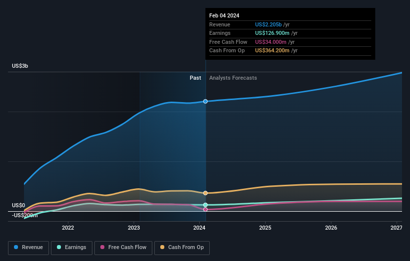 earnings-and-revenue-growth