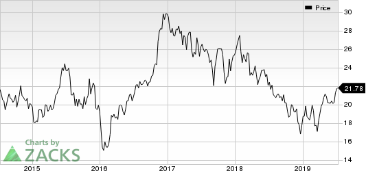 Hilltop Holdings Inc. Price