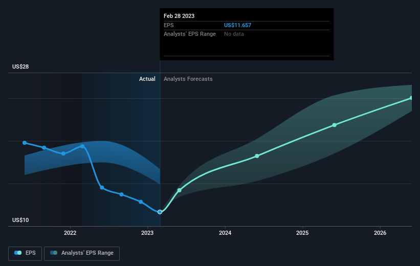 earnings-per-share-growth