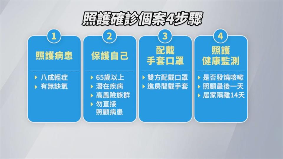 醫院留給重症！　輕症患者不需住院指揮中心公布在家照護四撇步