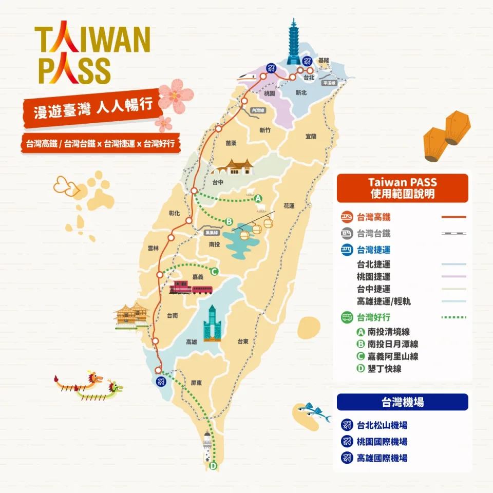 Taiwan PASS台鐵版(花蓮振興方案)