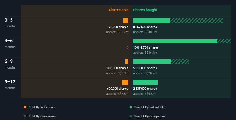 insider-trading-volume