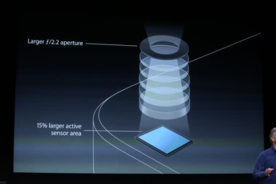 iPhone 5S在拍照上的改進