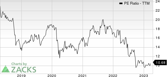 Graphic Packaging Holding Company PE Ratio (TTM)