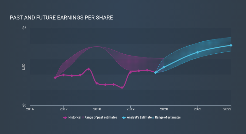 NYSE:PKI Past and Future Earnings, December 8th 2019