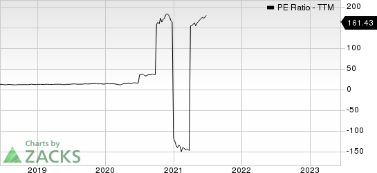 Bridgestone Corp. PE Ratio (TTM)