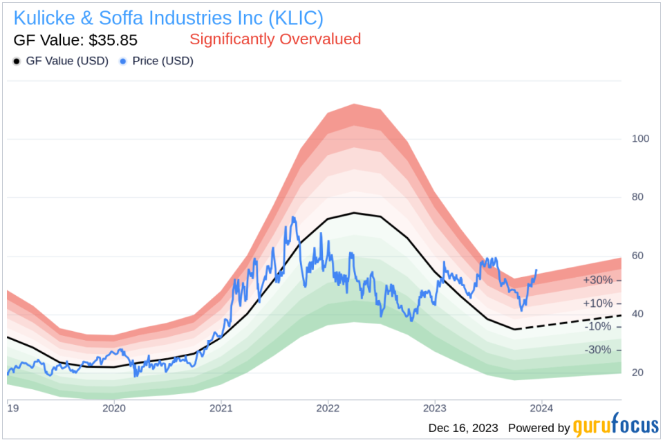 Insider Sell Alert: CFO Lester Wong Sells 55,000 Shares of Kulicke & Soffa Industries Inc (KLIC)